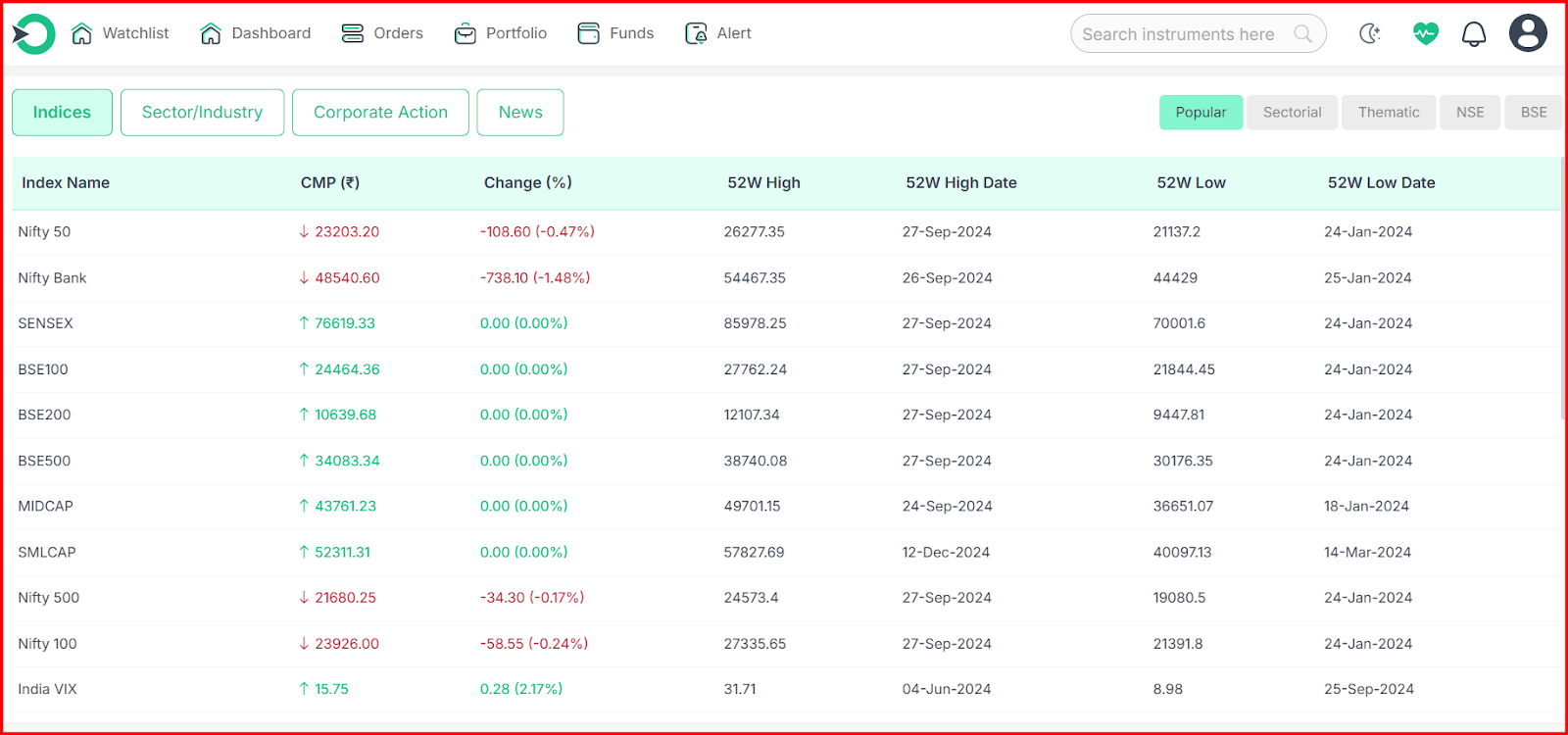 Indices List Feature